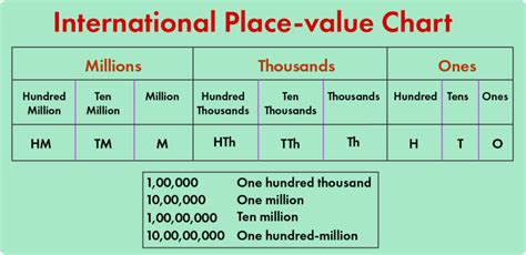 1million 단위: 숫자의 거대함과 인간의 상상력